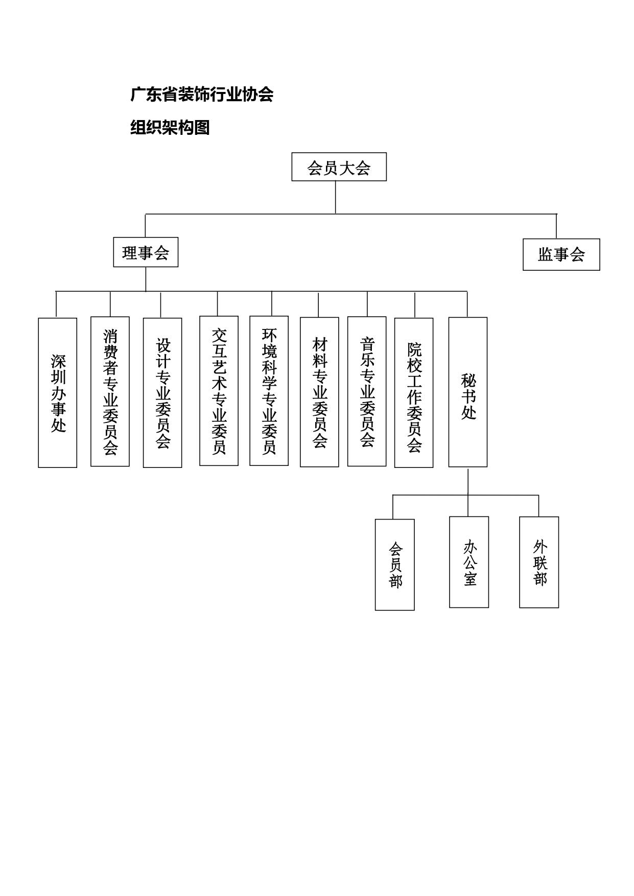 广东省装饰行业协会组织架构图_page-0001.jpg